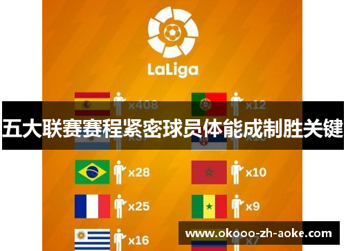 五大联赛赛程紧密球员体能成制胜关键